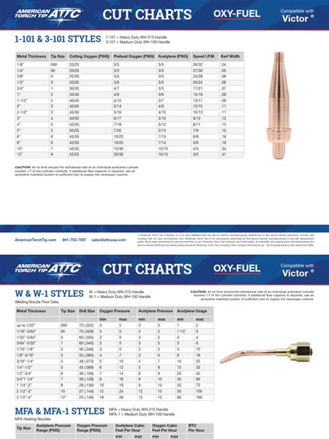 cnc oxy cutting machine|oxy fuel cutting chart.